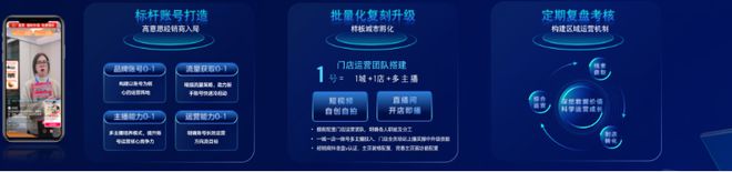 全域经营激发家居生意新增量巨量引擎助力品牌抢占先机(图3)