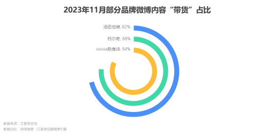 艾普思咨询 2023中老年保健品行业市场现状及营销洞察报告(图13)