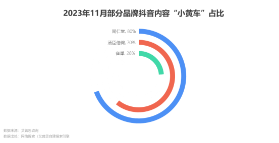 艾普思咨询 2023中老年保健品行业市场现状及营销洞察报告(图14)