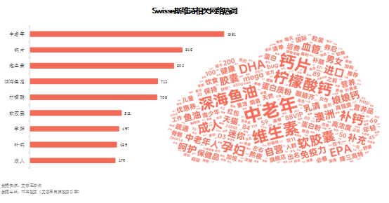 艾普思咨询 2023中老年保健品行业市场现状及营销洞察报告(图15)