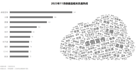 艾普思咨询 2023中老年保健品行业市场现状及营销洞察报告(图17)