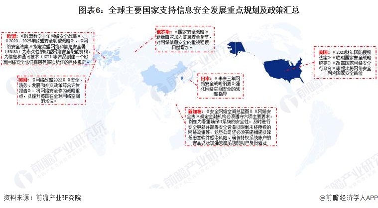 2023年中国战略性新兴产业之——软件与信息服务产业全景图谱(附供需规模、区域布局、企业布局和技术体系等)(图6)