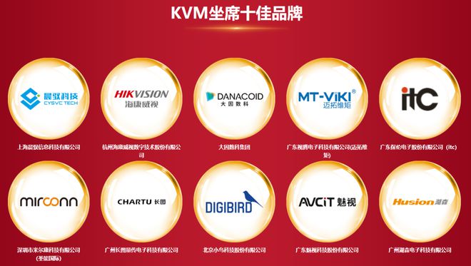 万众期待DAV01“2023年度KVM坐席十佳品牌”获奖名单揭晓！(图2)