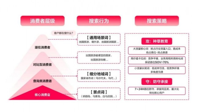 span style=font-size： 20px;“搜”出增量新解法旅游品牌如何用小红书搜索产品加速出行种草？｜「SOU的一下产品红了」span(图4)