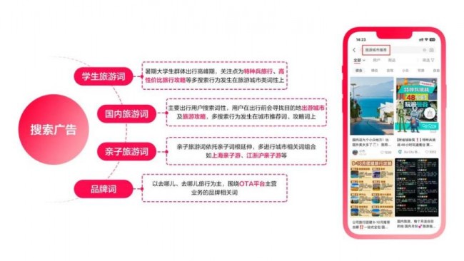 span style=font-size： 20px;“搜”出增量新解法旅游品牌如何用小红书搜索产品加速出行种草？｜「SOU的一下产品红了」span(图5)