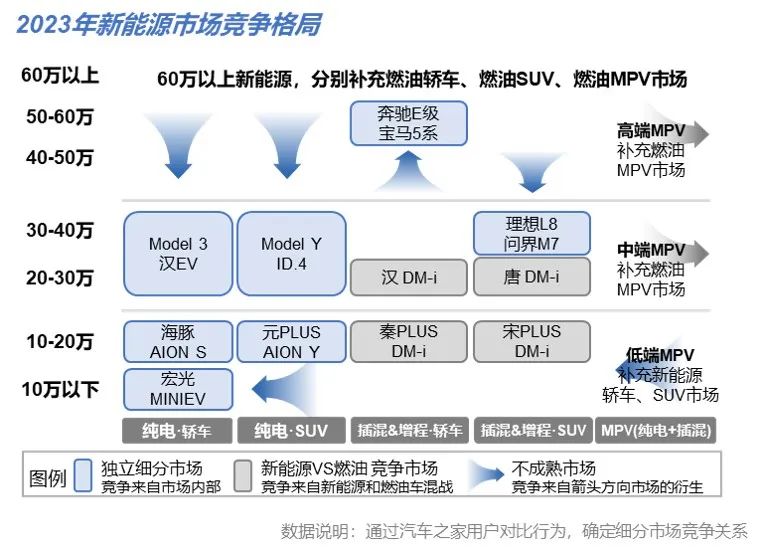 《新能源汽车营销流量增长指南》正式发布！助力汽车品牌掌握发展路径(图2)
