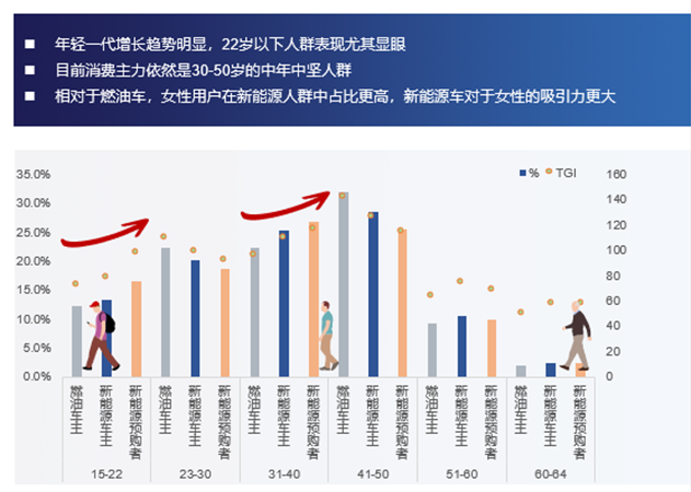 《新能源汽车营销流量增长指南》正式发布！助力汽车品牌掌握发展路径(图4)