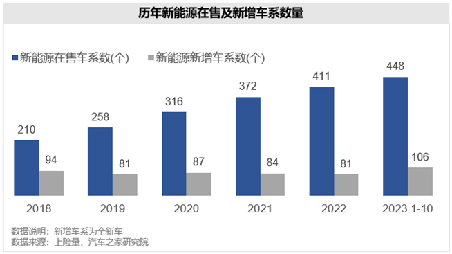 《新能源汽车营销流量增长指南》正式发布！助力汽车品牌掌握发展路径(图3)
