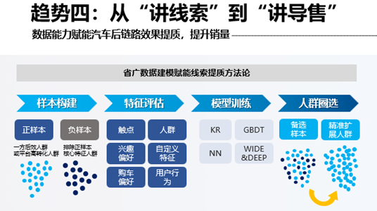《新能源汽车营销流量增长指南》正式发布！助力汽车品牌掌握发展路径(图6)