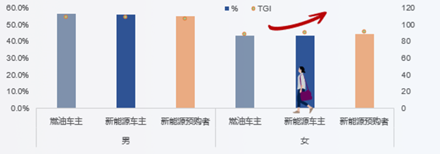 《新能源汽车营销流量增长指南》正式发布！助力汽车品牌掌握发展路径(图5)