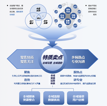 《新能源汽车营销流量增长指南》正式发布！助力汽车品牌掌握发展路径(图8)