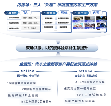 《新能源汽车营销流量增长指南》正式发布！助力汽车品牌掌握发展路径(图10)