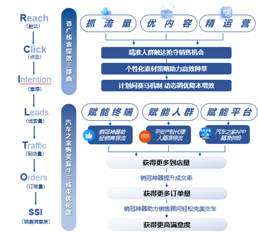 《新能源汽车营销流量增长指南》正式发布！助力汽车品牌掌握发展路径(图11)