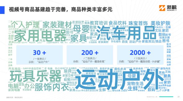 品牌如何以私域撬动全域经营？(图5)