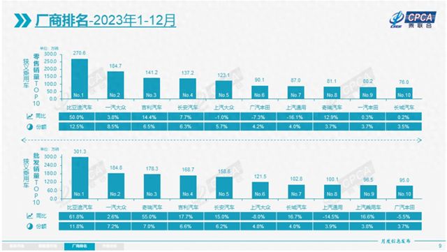 合资品牌的2023年：市场份额一再缩水出海成为新选择？(图1)