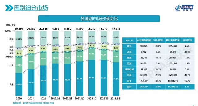 合资品牌的2023年：市场份额一再缩水出海成为新选择？(图2)