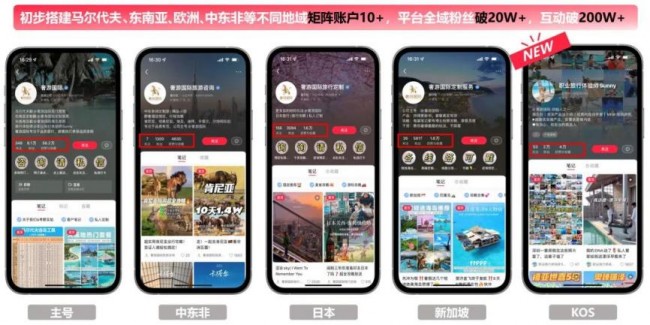 “搜”出增量新解法旅游品牌如何用小红书搜索产品加速出行种草？｜「SOU的一下产品红了」(图3)
