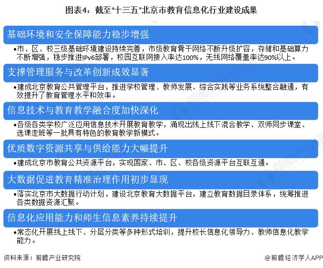 2023年北京市教育信息化行业发展现状分析 “七个全面”引领区域未来发展【组图】(图4)