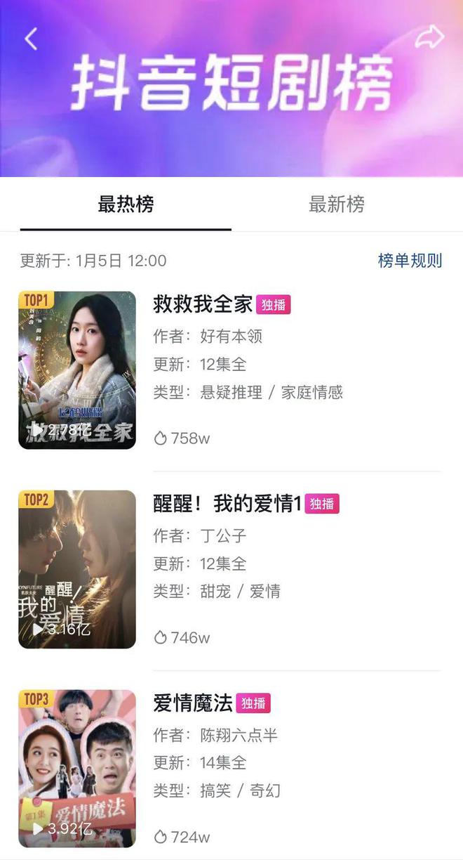 对于短剧营销品牌要知道的一些热知识 年终专题③(图2)