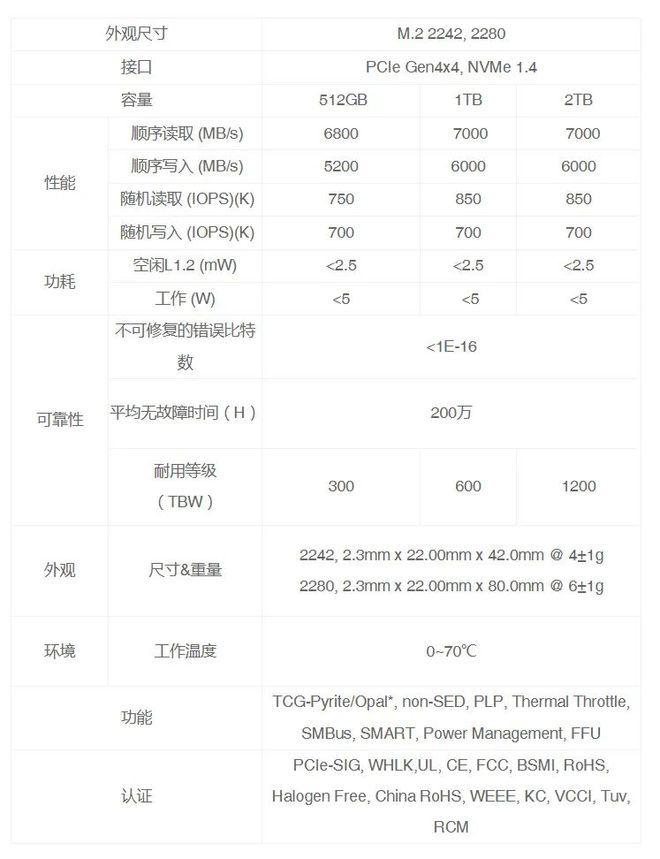 速度突破7400MBs、没有散热片也能稳定输出！长江存储PC411商用消费级固态硬盘测试(图3)