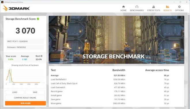 速度突破7400MBs、没有散热片也能稳定输出！长江存储PC411商用消费级固态硬盘测试(图8)