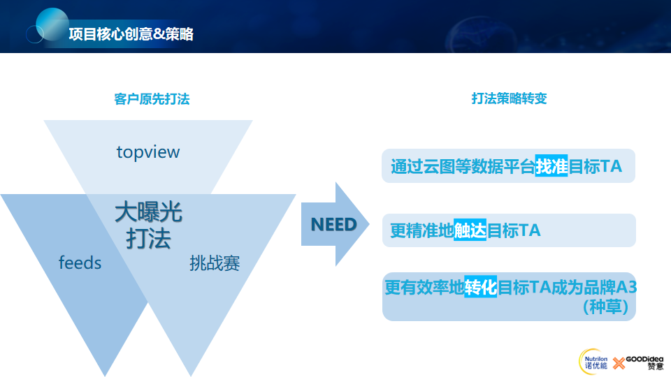 奶粉品牌诺优能抖音高效种草品效双收成功赋能线下-鸟哥笔记(图2)