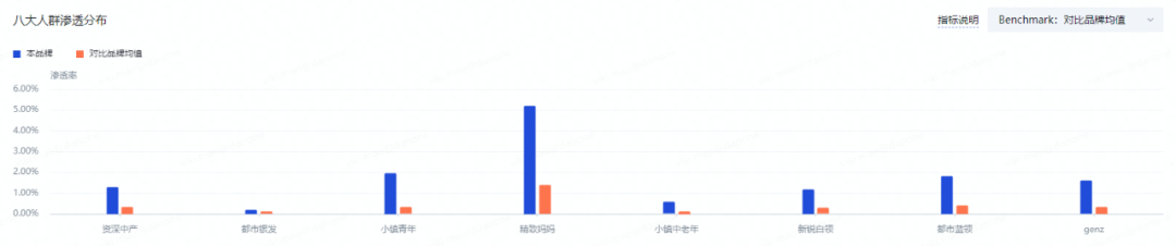 奶粉品牌诺优能抖音高效种草品效双收成功赋能线下-鸟哥笔记(图4)