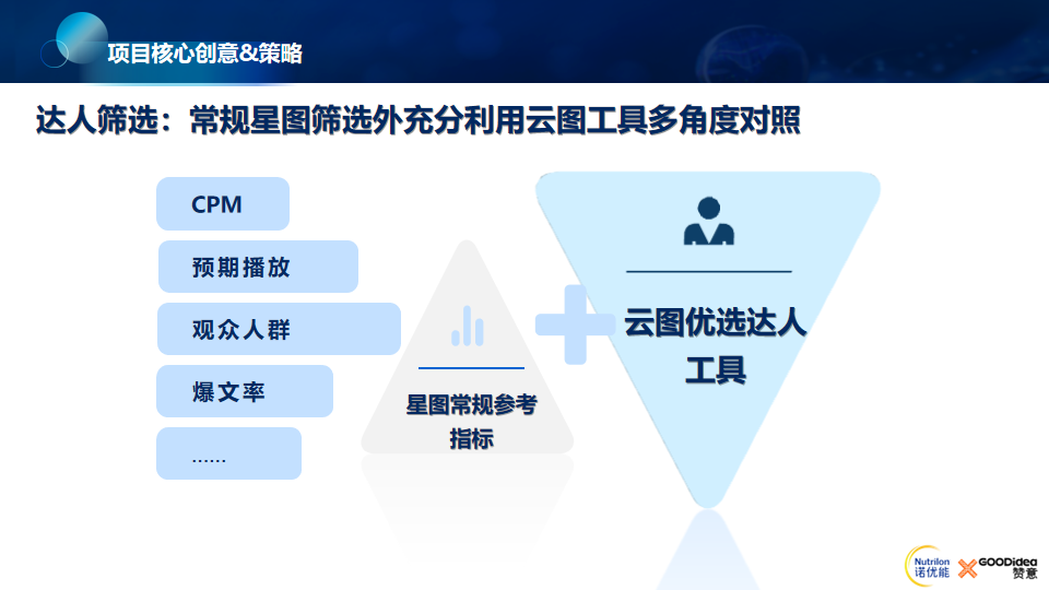 奶粉品牌诺优能抖音高效种草品效双收成功赋能线下-鸟哥笔记(图7)