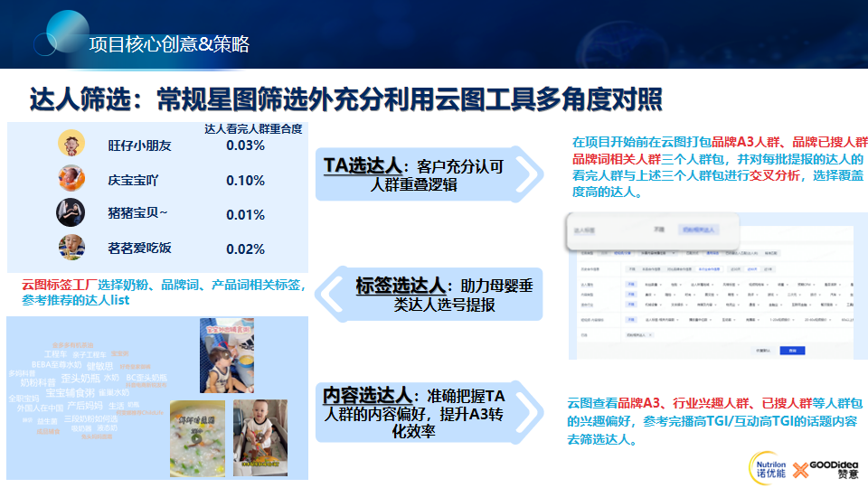 奶粉品牌诺优能抖音高效种草品效双收成功赋能线下-鸟哥笔记(图9)