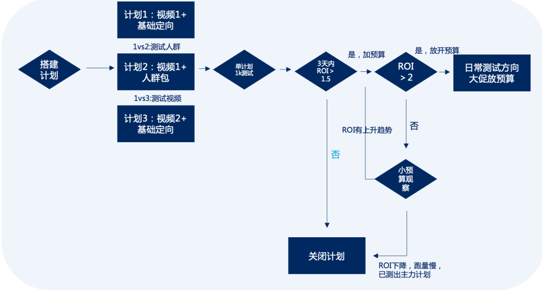 奶粉品牌诺优能抖音高效种草品效双收成功赋能线下-鸟哥笔记(图10)
