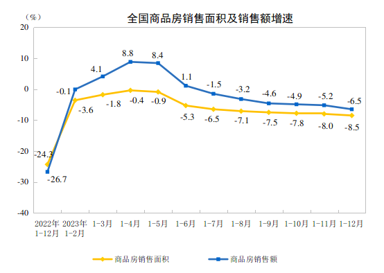 2023天下楼市数据+12月70城房价出炉！深圳月度房价“双降”(图6)