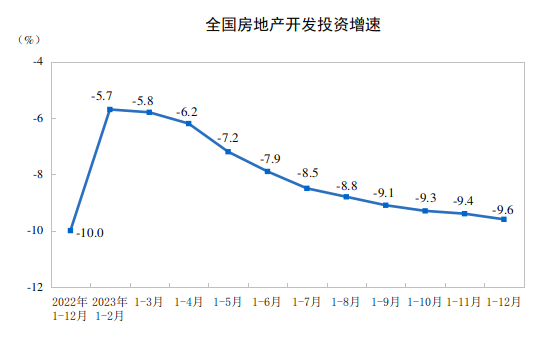 2023天下楼市数据+12月70城房价出炉！深圳月度房价“双降”(图5)