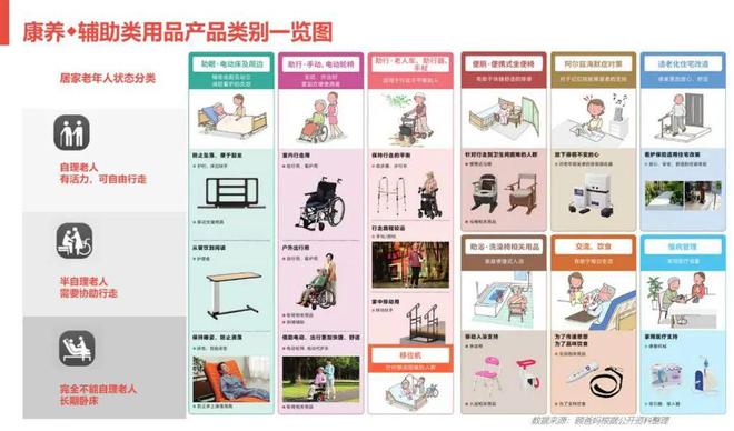从“流量”到“留量”聚焦康养用品品牌运营颐爸妈如何跑通盈利模式？(图3)