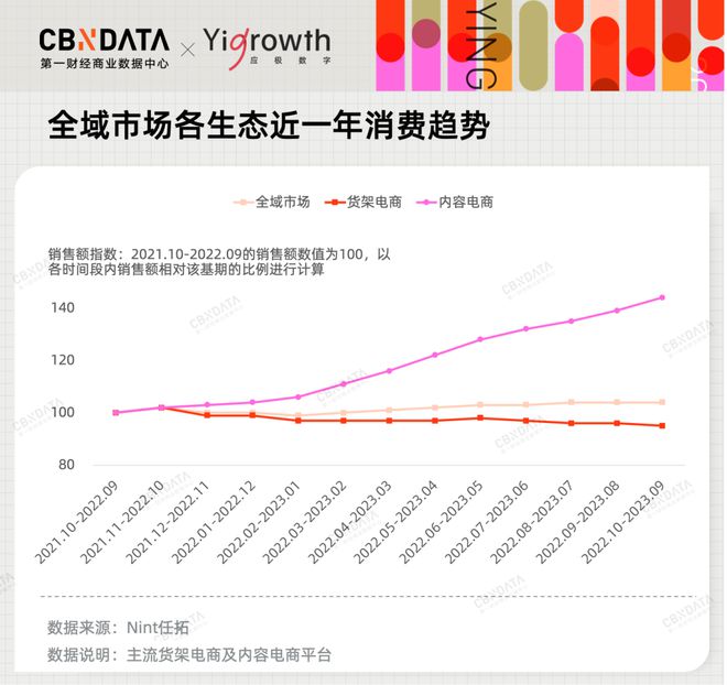 2024品牌营销要怎么赢？(图3)