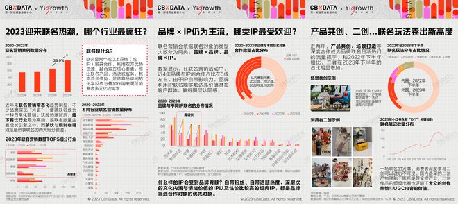 2024品牌营销要怎么赢？(图2)