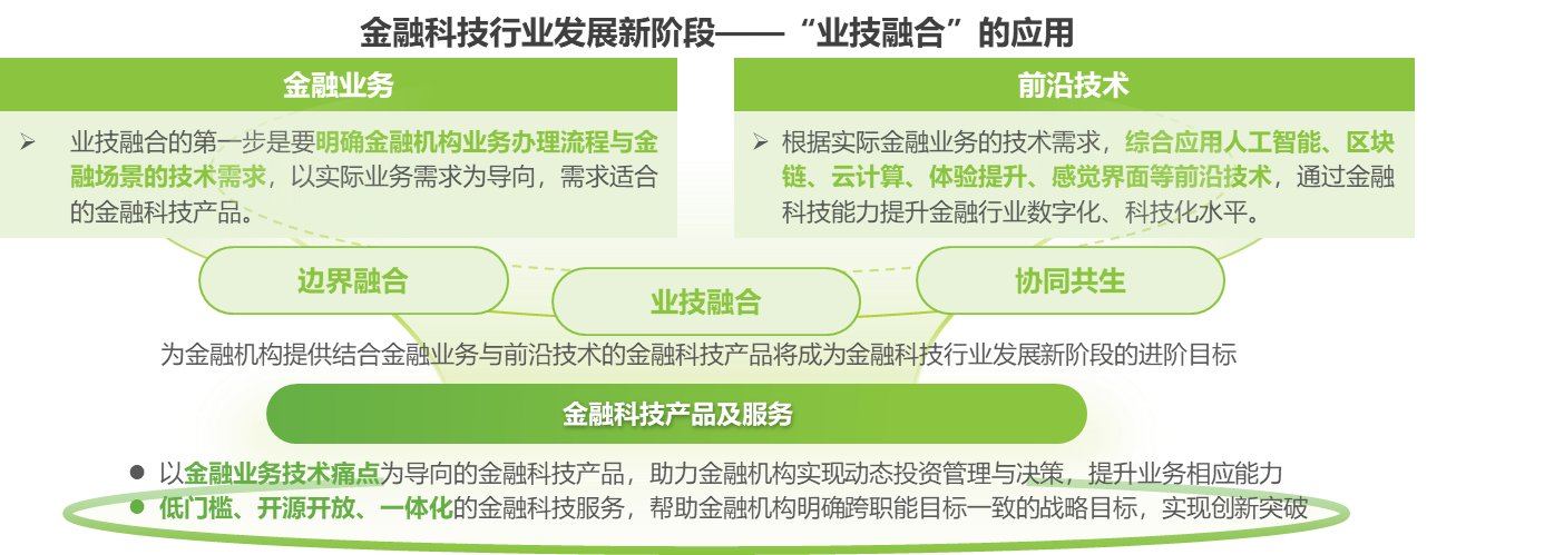 艾瑞咨询 2023年中国金融科技行业年度盘点(图2)