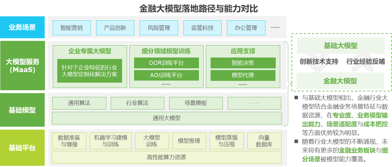 艾瑞咨询 2023年中国金融科技行业年度盘点(图3)