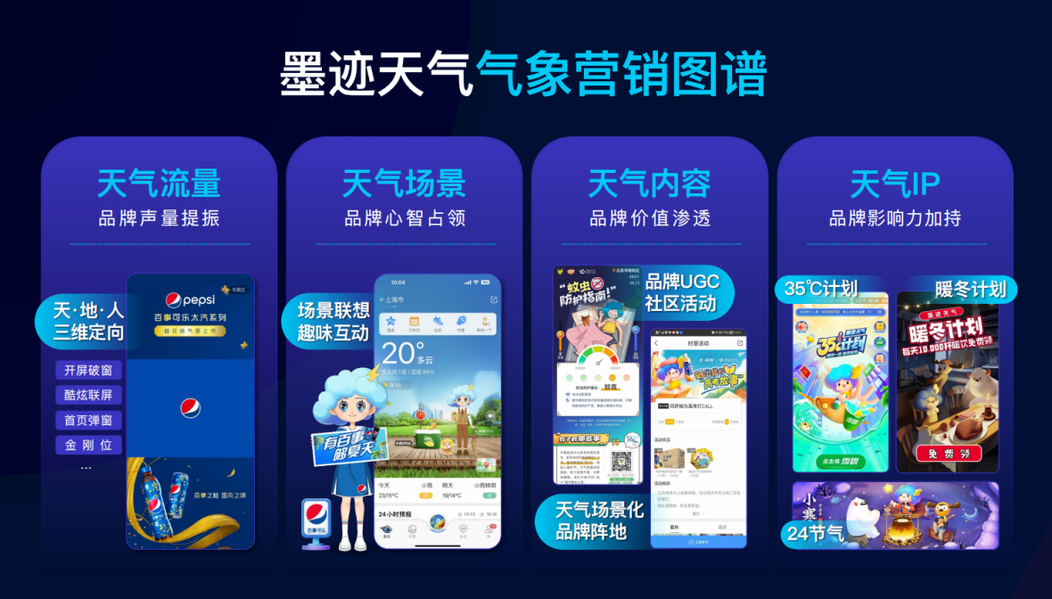 入选艾瑞咨询《2023中国网络广告研究报告》墨迹天气赋能品牌精准营销(图3)