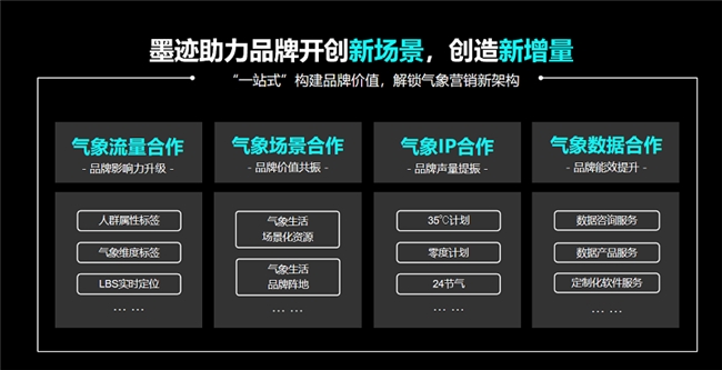 深挖用户 激活增长“天地人”引领品牌气象营销新模式(图5)
