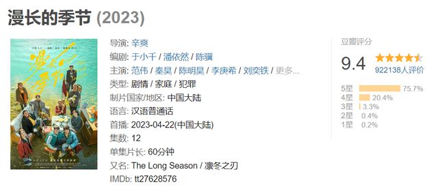 现象级《繁花》捧出多少品牌爆款案例？(图6)