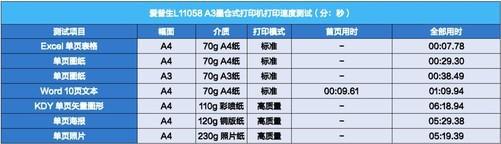 堪称图文设计打印输出专家 爱普生L11058墨仓式打印机评测(图2)