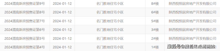 恒昌名门胜地缘何开售即火 四代住宅加品牌加持是重点(图2)