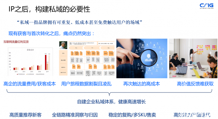 为你拆解“爆款”IP是如何炼成的 BI-复旦洞察(图3)