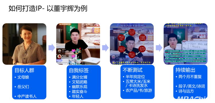 为你拆解“爆款”IP是如何炼成的 BI-复旦洞察(图2)