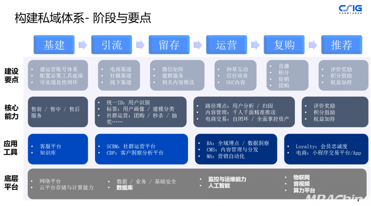 为你拆解“爆款”IP是如何炼成的 BI-复旦洞察(图5)