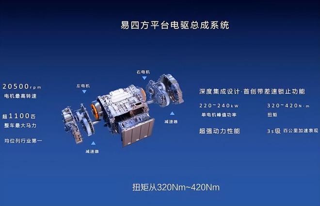 中国车份额首超50%国产品牌霸榜智能化再加码2024继续飚？(图7)