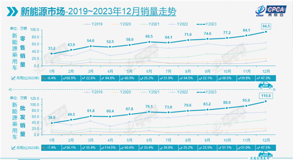 2024新能源加速变局 合资品牌颓势尽显(图2)