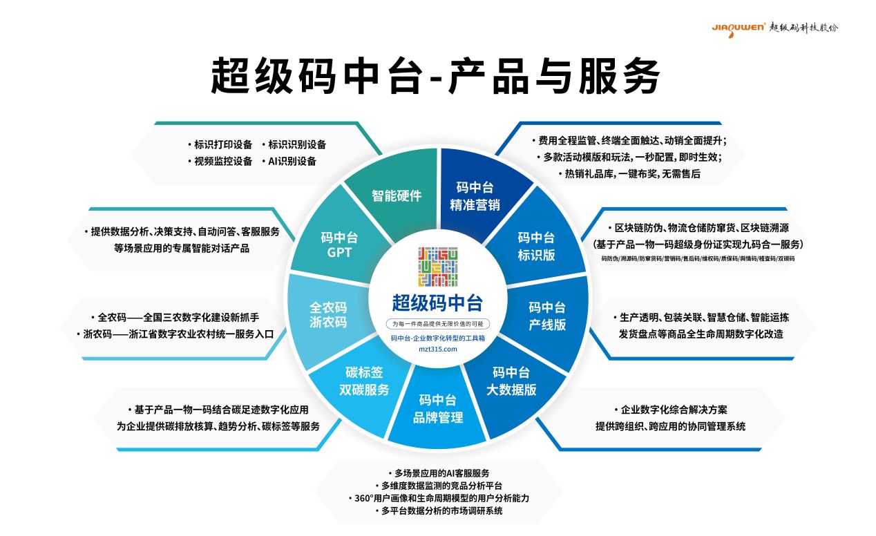 码中台移动小程序上线！改变用户掌上办公生活陪伴中国品牌发展而发展！(图2)