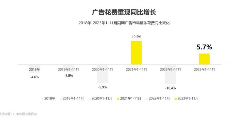 昀鼎传媒：品牌如何持续增长？需要品牌力！(图7)