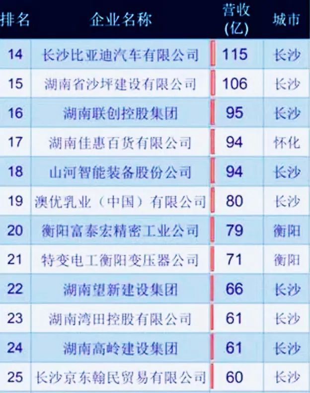 乳业沙漠湖南何以走出全球羊奶第一品牌澳优！(图2)